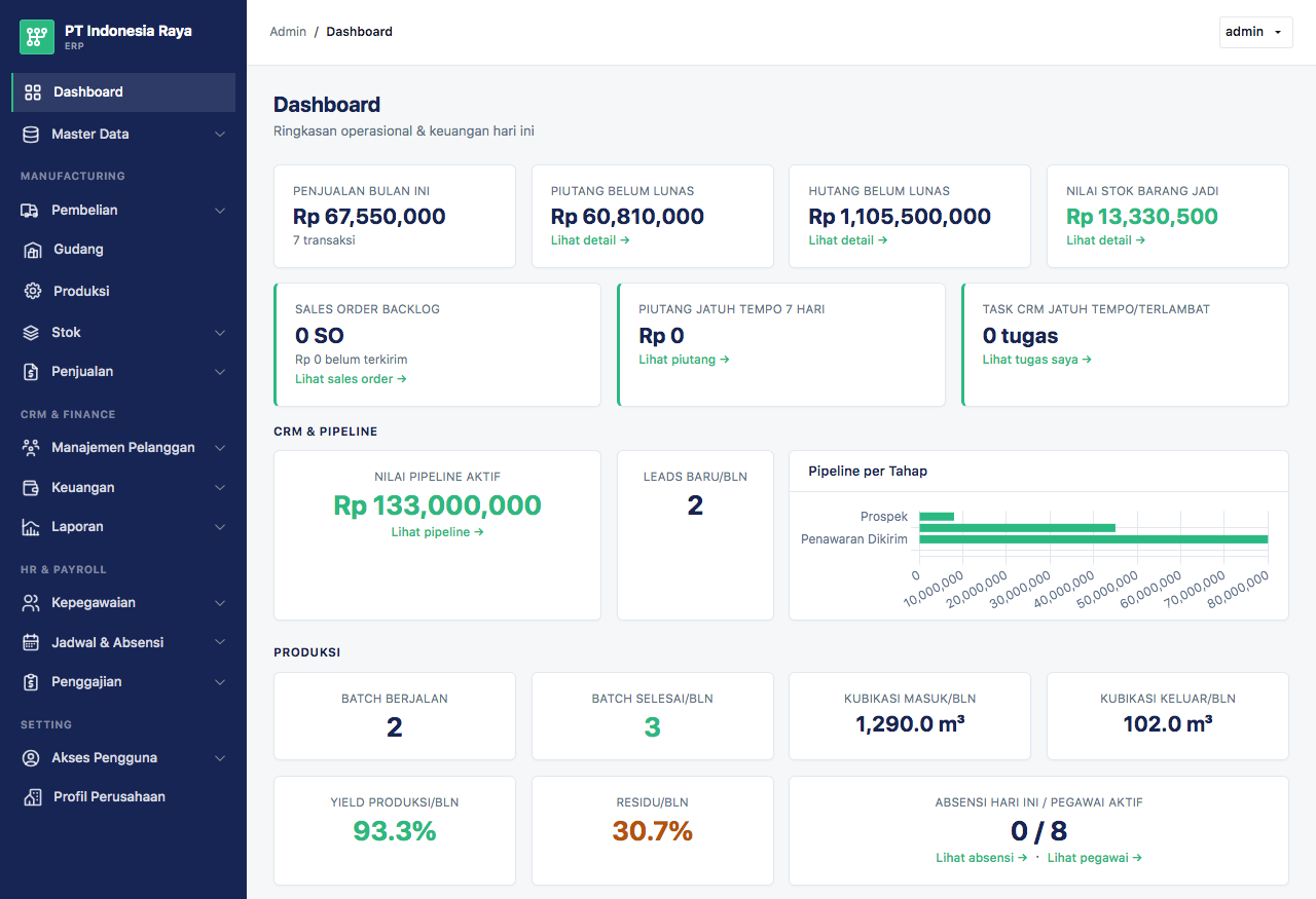 Preview dashboard ERP